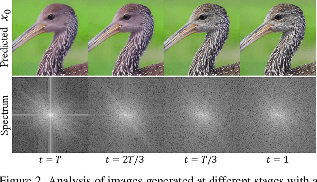 Figure 3 for Effective Diffusion Transformer Architecture for Image Super-Resolution