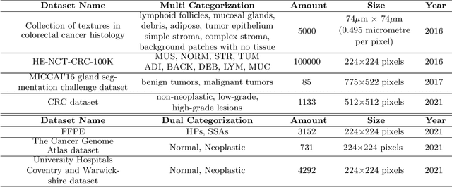 Figure 1 for EBHI-Seg: A Novel Enteroscope Biopsy Histopathological Haematoxylin and Eosin Image Dataset for Image Segmentation Tasks