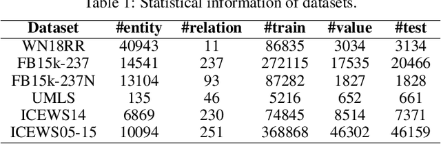 Figure 2 for Exploiting Large Language Models Capabilities for Question Answer-Driven Knowledge Graph Completion Across Static and Temporal Domains