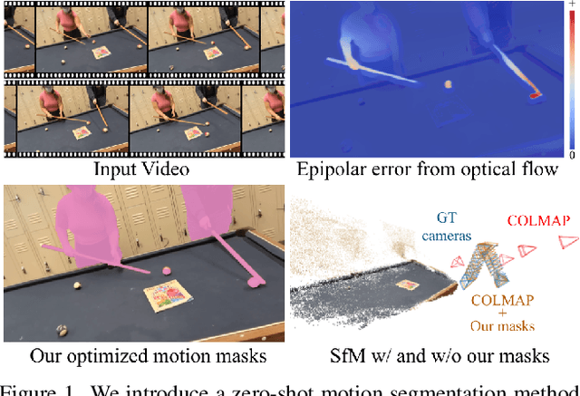 Figure 1 for RoMo: Robust Motion Segmentation Improves Structure from Motion