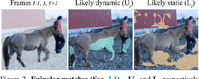 Figure 3 for RoMo: Robust Motion Segmentation Improves Structure from Motion