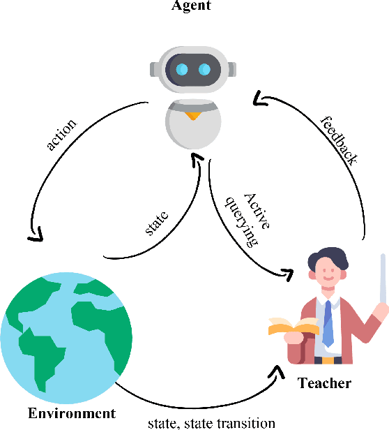 Figure 3 for Interactive Imitation Learning in Robotics: A Survey