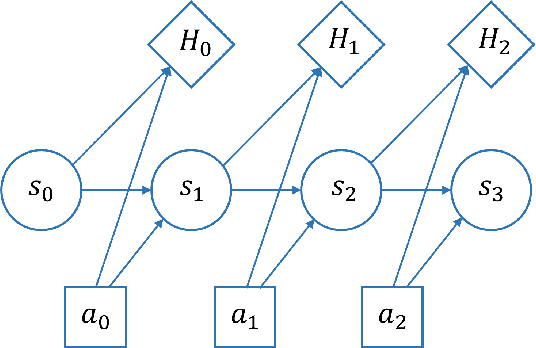 Figure 4 for Interactive Imitation Learning in Robotics: A Survey