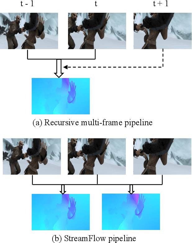 Figure 3 for StreamFlow: Streamlined Multi-Frame Optical Flow Estimation for Video Sequences