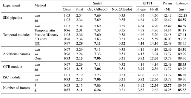 Figure 4 for StreamFlow: Streamlined Multi-Frame Optical Flow Estimation for Video Sequences