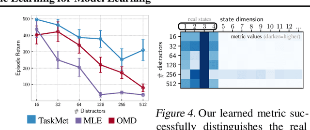 Figure 4 for TaskMet: Task-Driven Metric Learning for Model Learning