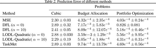 Figure 2 for TaskMet: Task-Driven Metric Learning for Model Learning