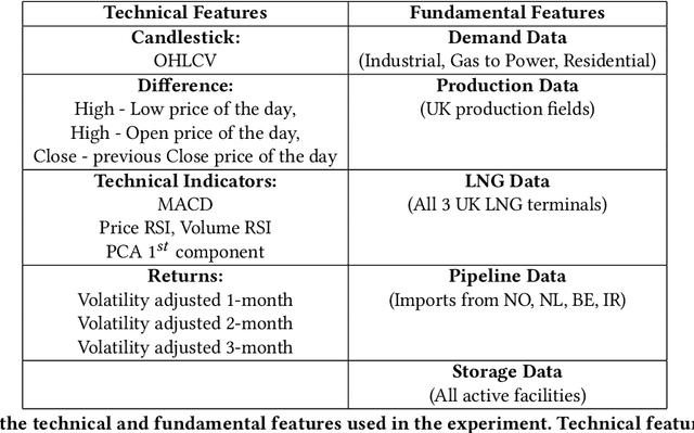 Figure 1 for Deep Reinforcement Learning for Gas Trading