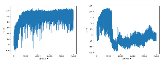 Figure 2 for Deep Reinforcement Learning for Gas Trading