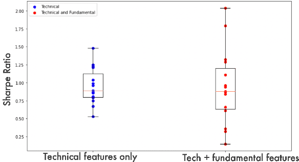 Figure 4 for Deep Reinforcement Learning for Gas Trading