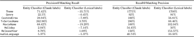 Figure 1 for LLM-based Weak Supervision Framework for Query Intent Classification in Video Search