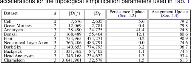 Figure 3 for A Practical Solver for Scalar Data Topological Simplification