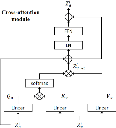 Figure 3 for Feature distribution Adaptation Network for Speech Emotion Recognition