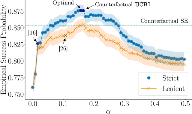 Figure 3 for Designing Decision Support Systems Using Counterfactual Prediction Sets