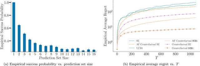 Figure 2 for Designing Decision Support Systems Using Counterfactual Prediction Sets