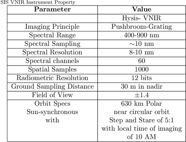 Figure 1 for Hyperspectral Spatial Super-Resolution using Keystone Error