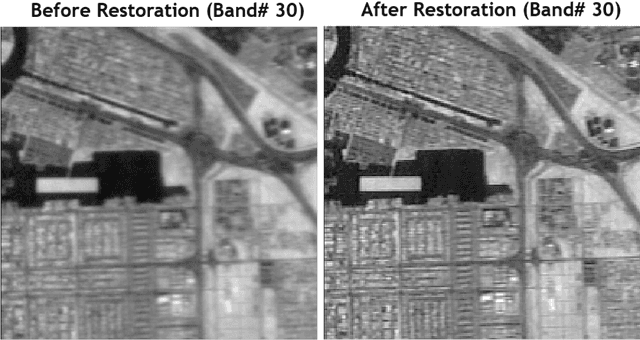 Figure 2 for Hyperspectral Spatial Super-Resolution using Keystone Error