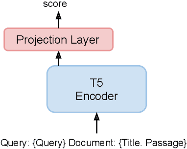 Figure 1 for HYRR: Hybrid Infused Reranking for Passage Retrieval