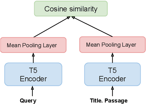 Figure 3 for HYRR: Hybrid Infused Reranking for Passage Retrieval