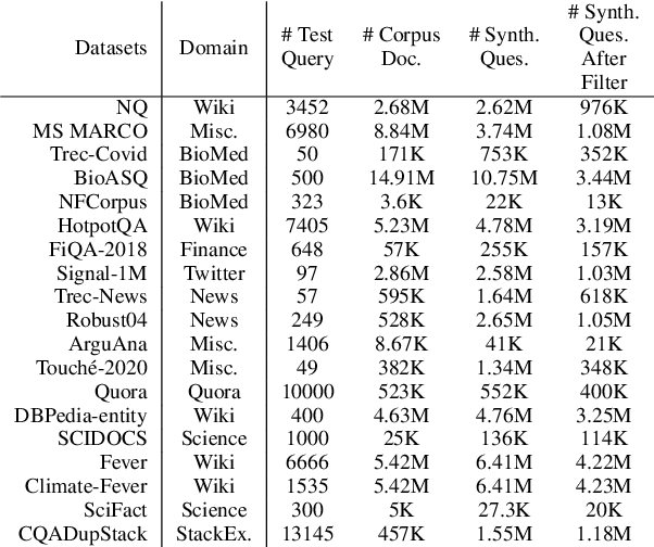 Figure 2 for HYRR: Hybrid Infused Reranking for Passage Retrieval