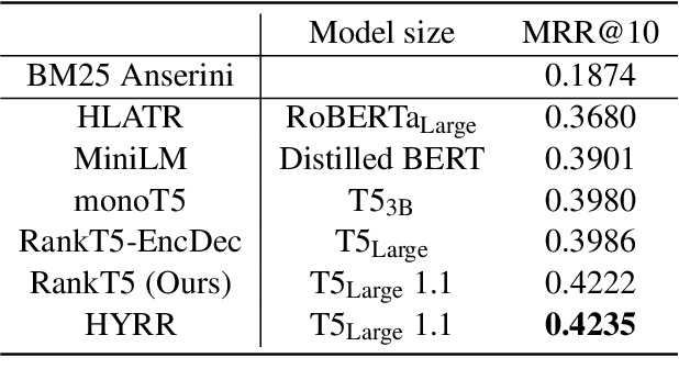 Figure 4 for HYRR: Hybrid Infused Reranking for Passage Retrieval