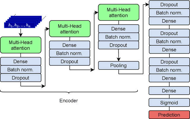 Figure 4 for Assessment of few-hits machine learning classification algorithms for low energy physics in liquid argon detectors