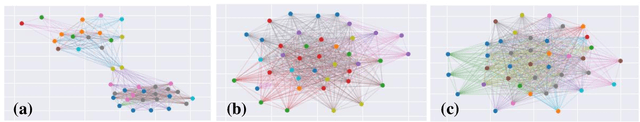 Figure 3 for SupplyGraph: A Benchmark Dataset for Supply Chain Planning using Graph Neural Networks