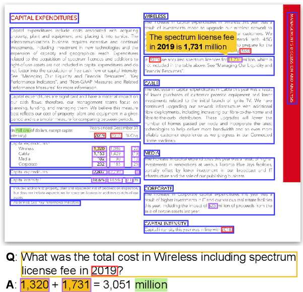 Figure 1 for Doc2SoarGraph: Discrete Reasoning over Visually-Rich Table-Text Documents with Semantic-Oriented Hierarchical Graphs