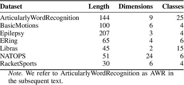 Figure 3 for Counterfactual Explainable AI (XAI) Method for Deep Learning-Based Multivariate Time Series Classification