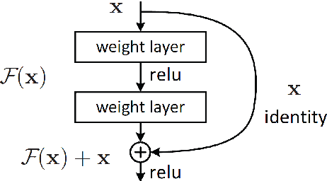 Figure 1 for Self-supervised learning for skin cancer diagnosis with limited training data