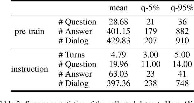 Figure 3 for FinVis-GPT: A Multimodal Large Language Model for Financial Chart Analysis