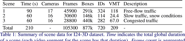 Figure 2 for The Interstate-24 3D Dataset: a new benchmark for 3D multi-camera vehicle tracking