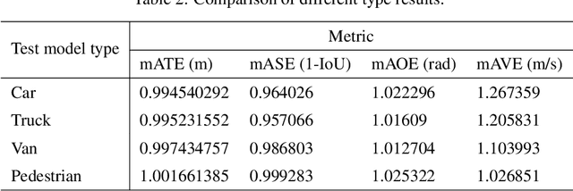 Figure 4 for AccidentGPT: Accident Analysis and Prevention from V2X Environmental Perception with Multi-modal Large Model