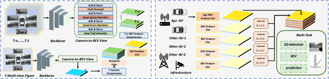 Figure 3 for AccidentGPT: Accident Analysis and Prevention from V2X Environmental Perception with Multi-modal Large Model