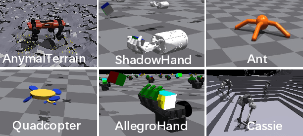 Figure 2 for Automated Hybrid Reward Scheduling via Large Language Models for Robotic Skill Learning