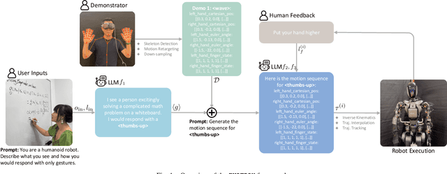 Figure 1 for EMOTION: Expressive Motion Sequence Generation for Humanoid Robots with In-Context Learning