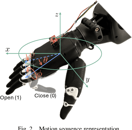 Figure 2 for EMOTION: Expressive Motion Sequence Generation for Humanoid Robots with In-Context Learning