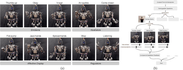 Figure 3 for EMOTION: Expressive Motion Sequence Generation for Humanoid Robots with In-Context Learning