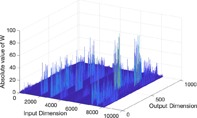 Figure 3 for The Uniqueness of LLaMA3-70B with Per-Channel Quantization: An Empirical Study