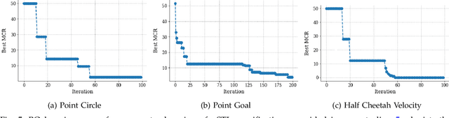 Figure 3 for Concurrent Learning of Policy and Unknown Safety Constraints in Reinforcement Learning