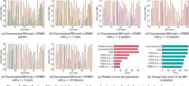 Figure 4 for Network Cascade Vulnerability using Constrained Bayesian Optimization