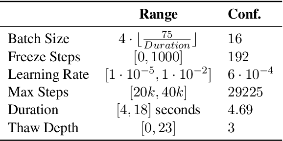 Figure 2 for VoxArabica: A Robust Dialect-Aware Arabic Speech Recognition System