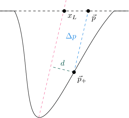 Figure 1 for Sampling-Based Model Predictive Control for Volumetric Ablation in Robotic Laser Surgery