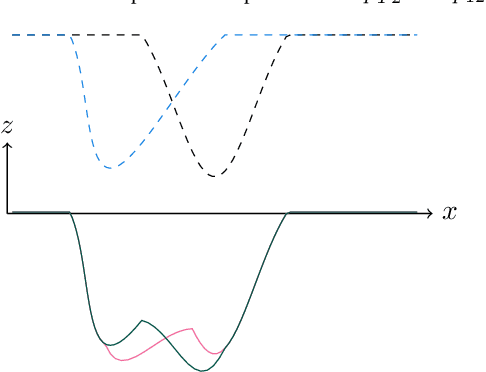 Figure 3 for Sampling-Based Model Predictive Control for Volumetric Ablation in Robotic Laser Surgery