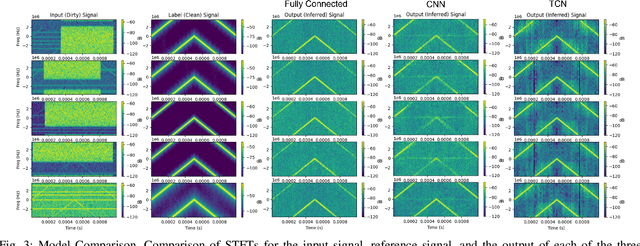Figure 4 for Temporal Convolutional Autoencoder for Interference Mitigation in FMCW Radar Altimeters
