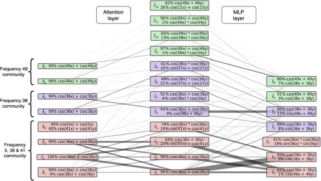 Figure 3 for The Local Interaction Basis: Identifying Computationally-Relevant and Sparsely Interacting Features in Neural Networks