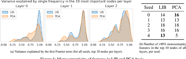 Figure 4 for The Local Interaction Basis: Identifying Computationally-Relevant and Sparsely Interacting Features in Neural Networks