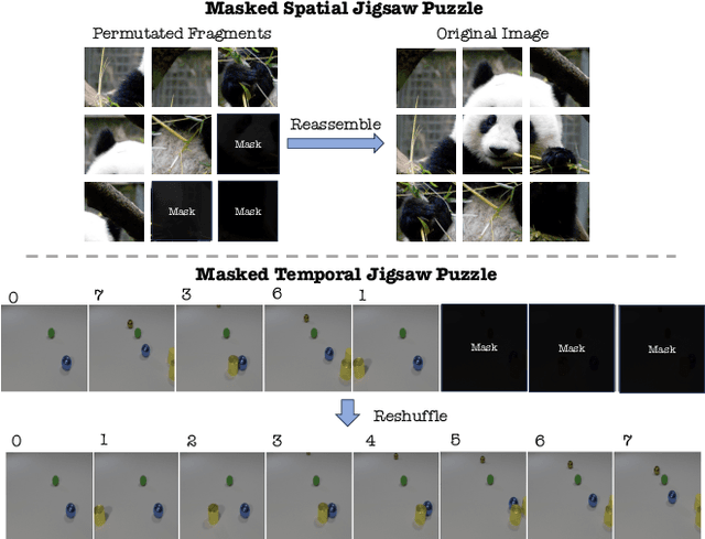 Figure 1 for Solving Masked Jigsaw Puzzles with Diffusion Vision Transformers