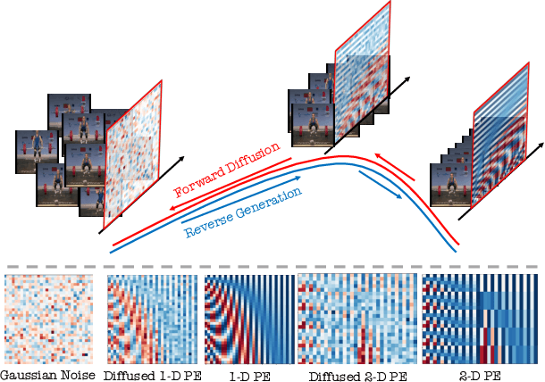 Figure 2 for Solving Masked Jigsaw Puzzles with Diffusion Vision Transformers