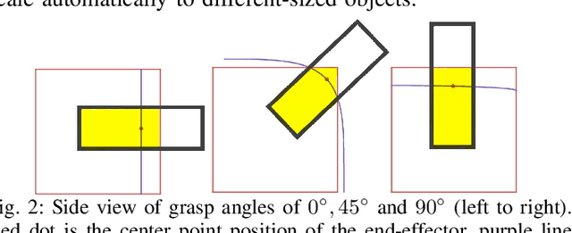 Figure 2 for Variable Grasp Pose and Commitment for Trajectory Optimization